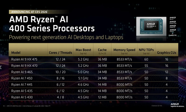 AMD Ryzen AI Max Gorgon Halo: Thế hệ chip AI PC mới tăng tốc toàn diện CPU và GPU
