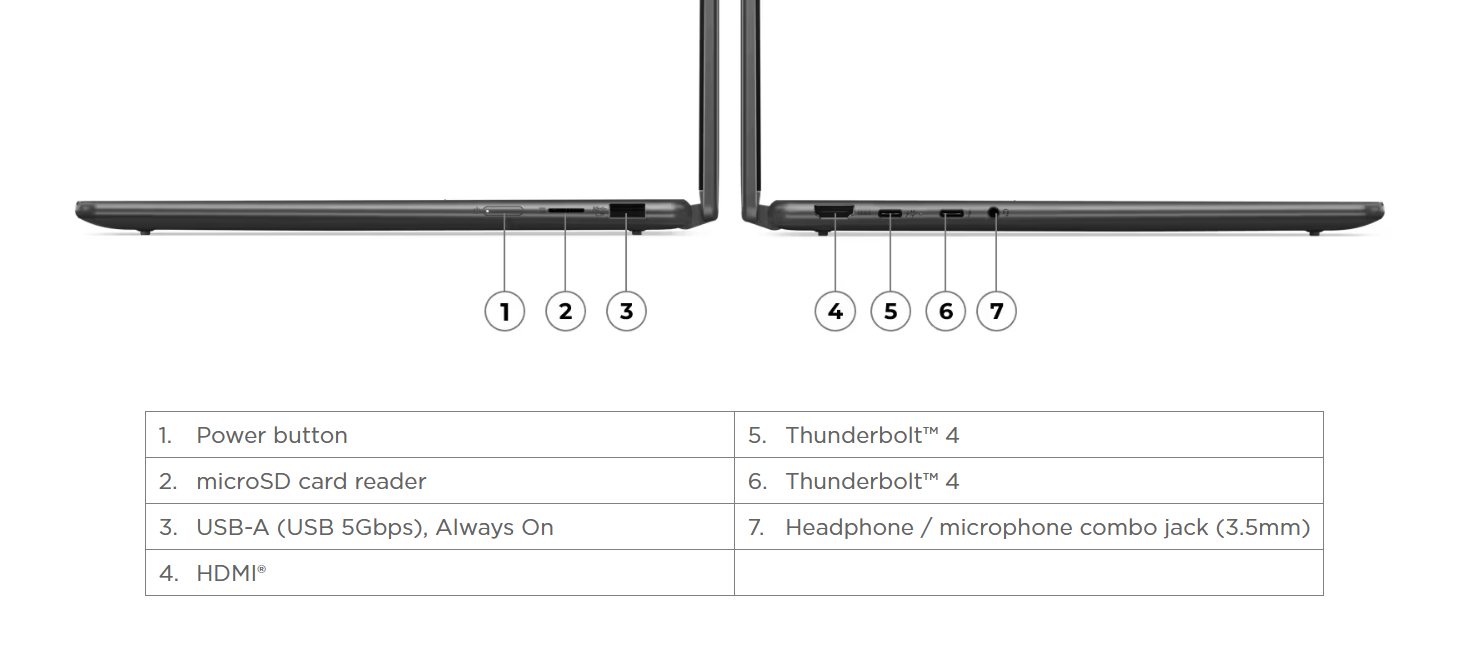 laptop-lenovo-yoga-7-2in1-14iml9-83dj00h8vn-cong-ket-noi