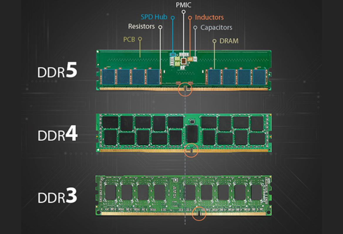 ram-ddr3-ddr4-ddr5