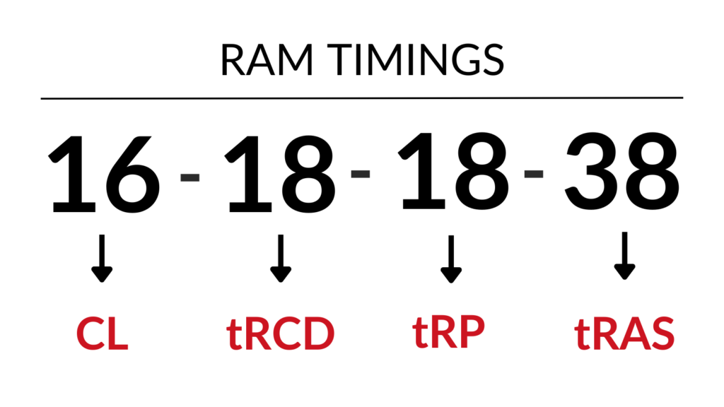 do-tre-ram