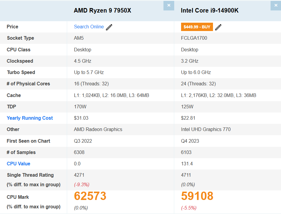 intel-core-i9-14900k-vs-amd-ryzen-9-7950x-benchmark