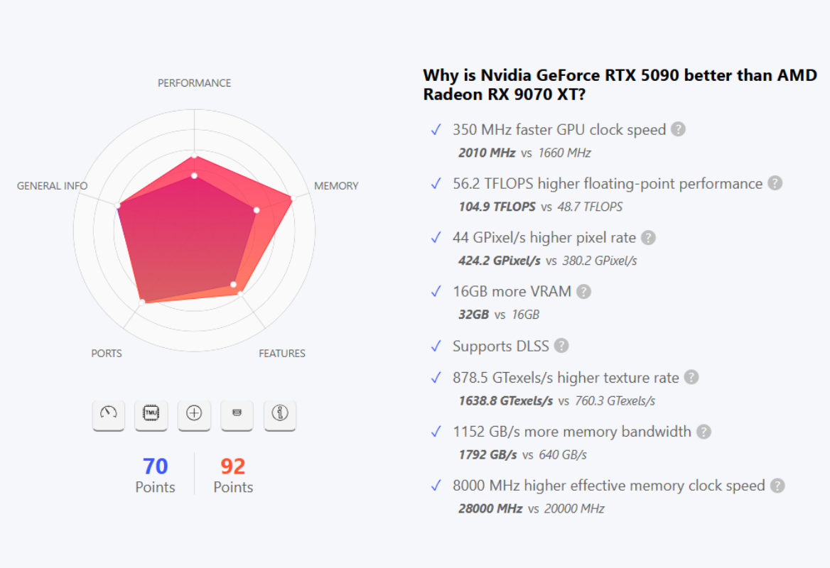 nvidia-rtx-5090-vs-amd-radeon-rx-9070-xt
