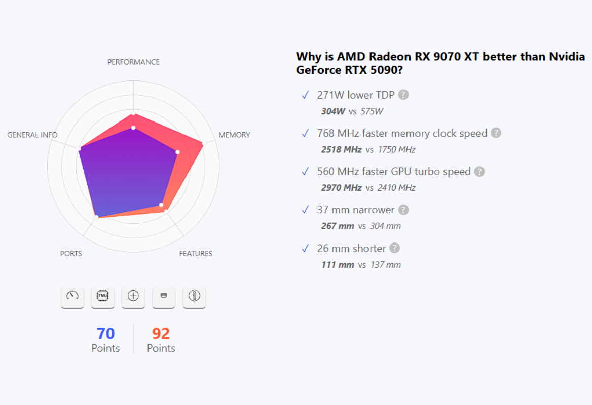 rtx-5090-vs-rx-9070-xt