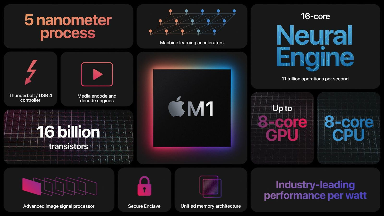 Kỷ niệm 5 năm Apple Silicon: M1 đến M5 – Hành trình bứt phá sức mạnh xử lý của Apple